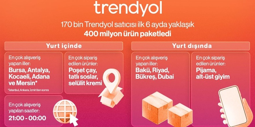 Trendyol İlk 6 Aylık Alışveriş Haritasını Yayınladı