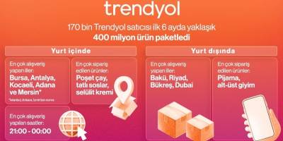 Trendyol  İlk 6 Aylık Alışveriş Haritasını Yayınladı