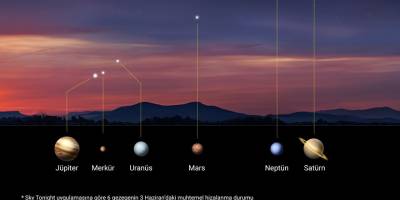 6 gezegen düz bir çizgide hizalanacak
